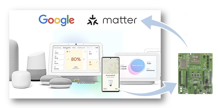 AcSiP EK-AI7931LDKIT Evaluation Kit